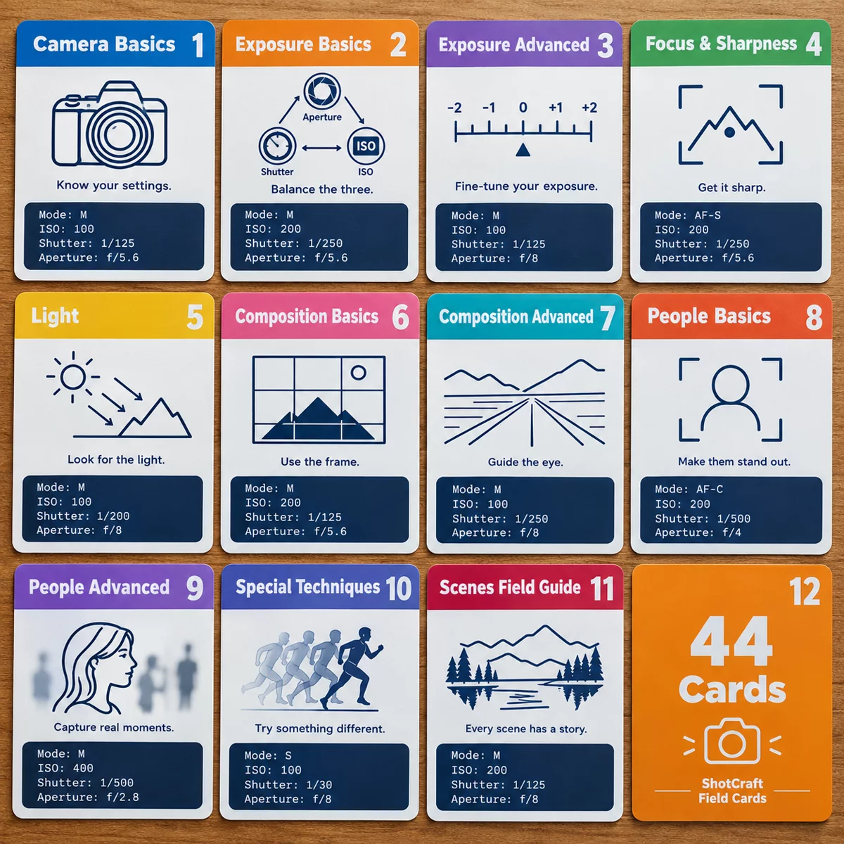 Grid of field cards for exposure, focus, light, composition and people, each with ISO, shutter and aperture settings